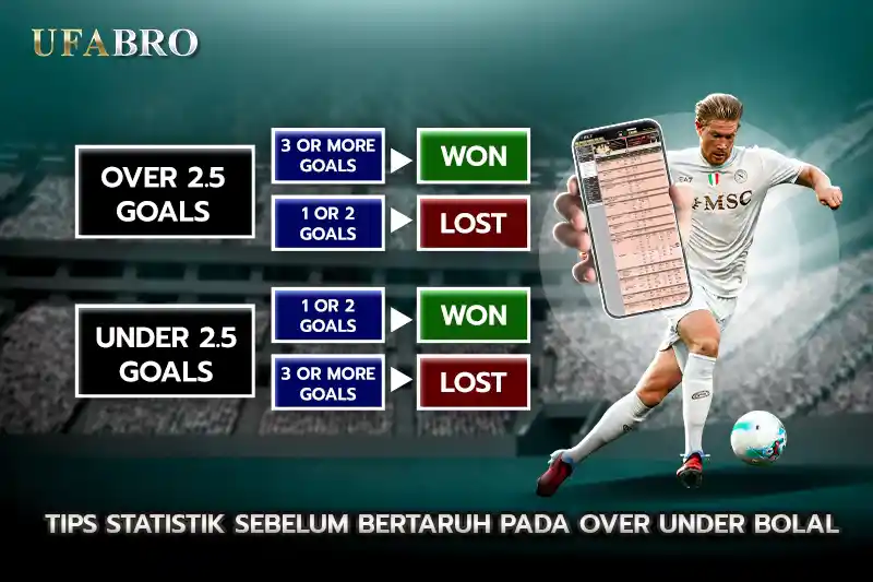 Tips statistik sebelum bertaruh pada over under bola